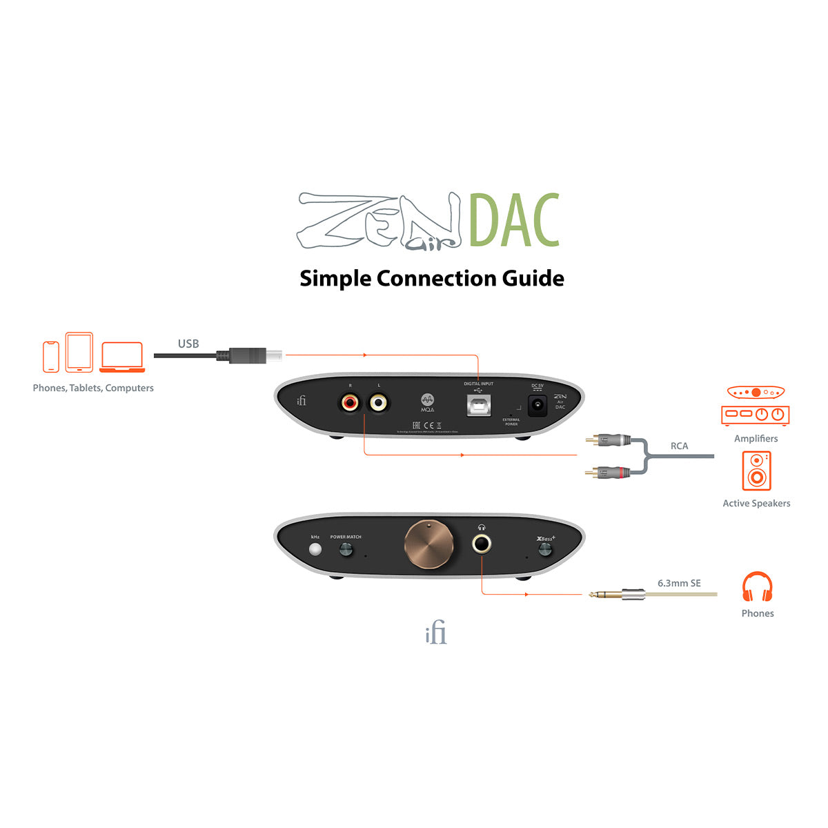 iFi Audio ZEN Air DAC Hi-res Desktop USB DAC and Headphone