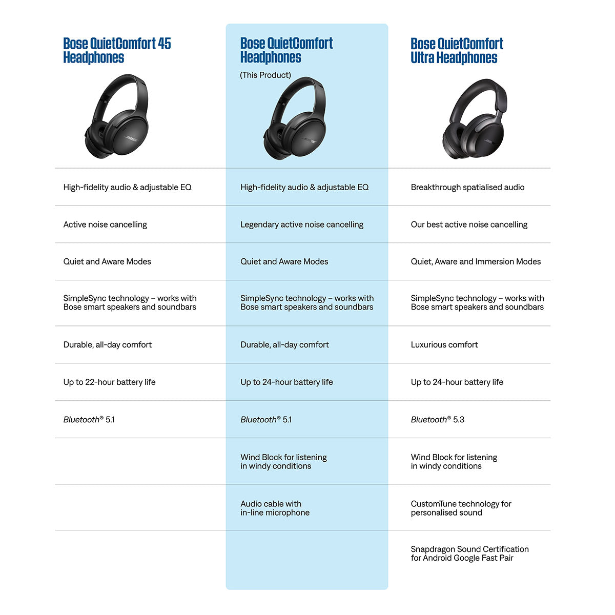 Bose QuietComfort Headphones with Active Noise Cancellation - Pair (Cypress Green)